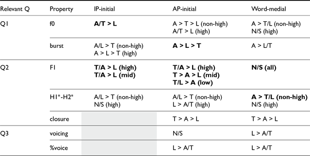 Figure 21