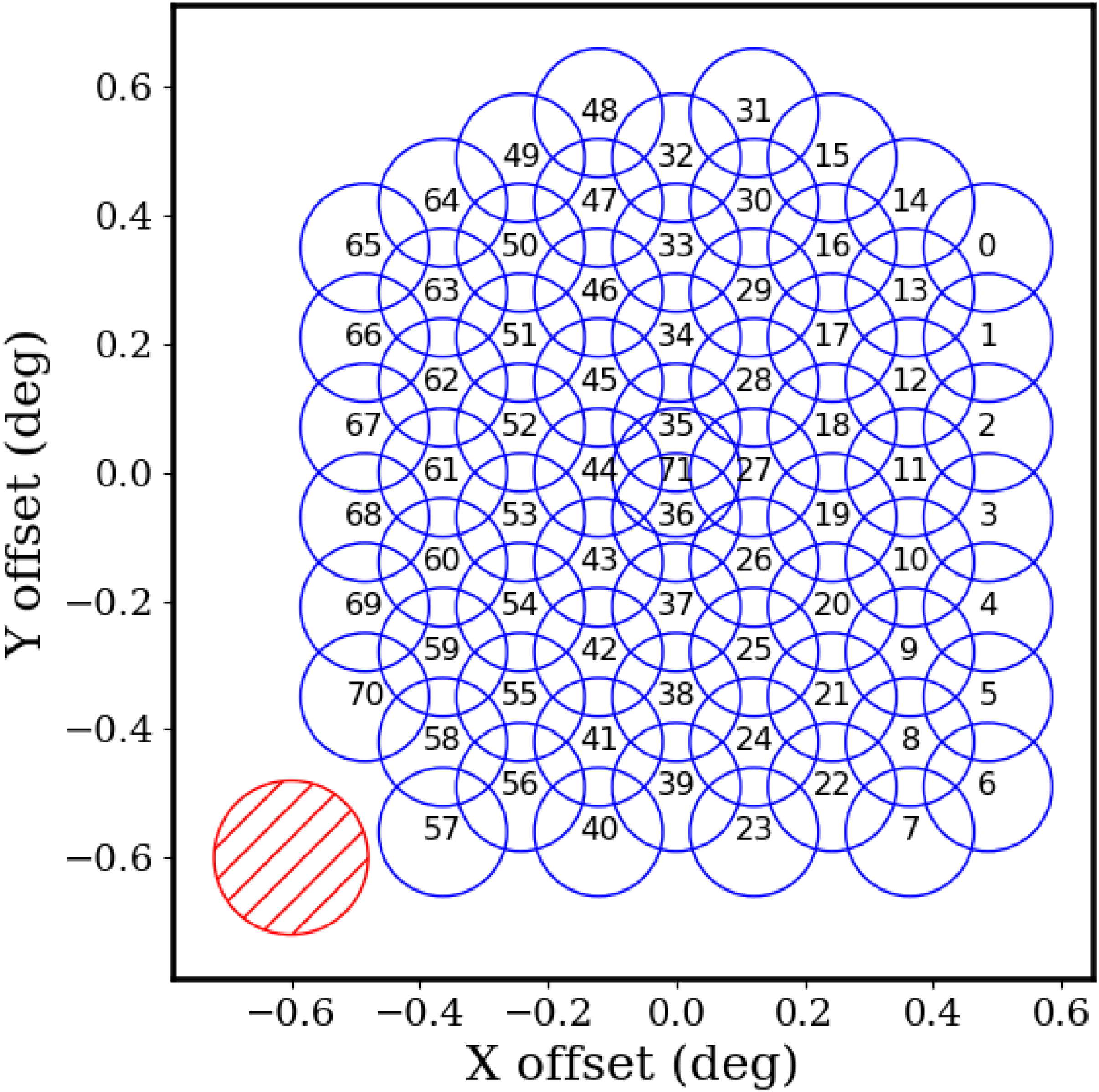 Figure 0