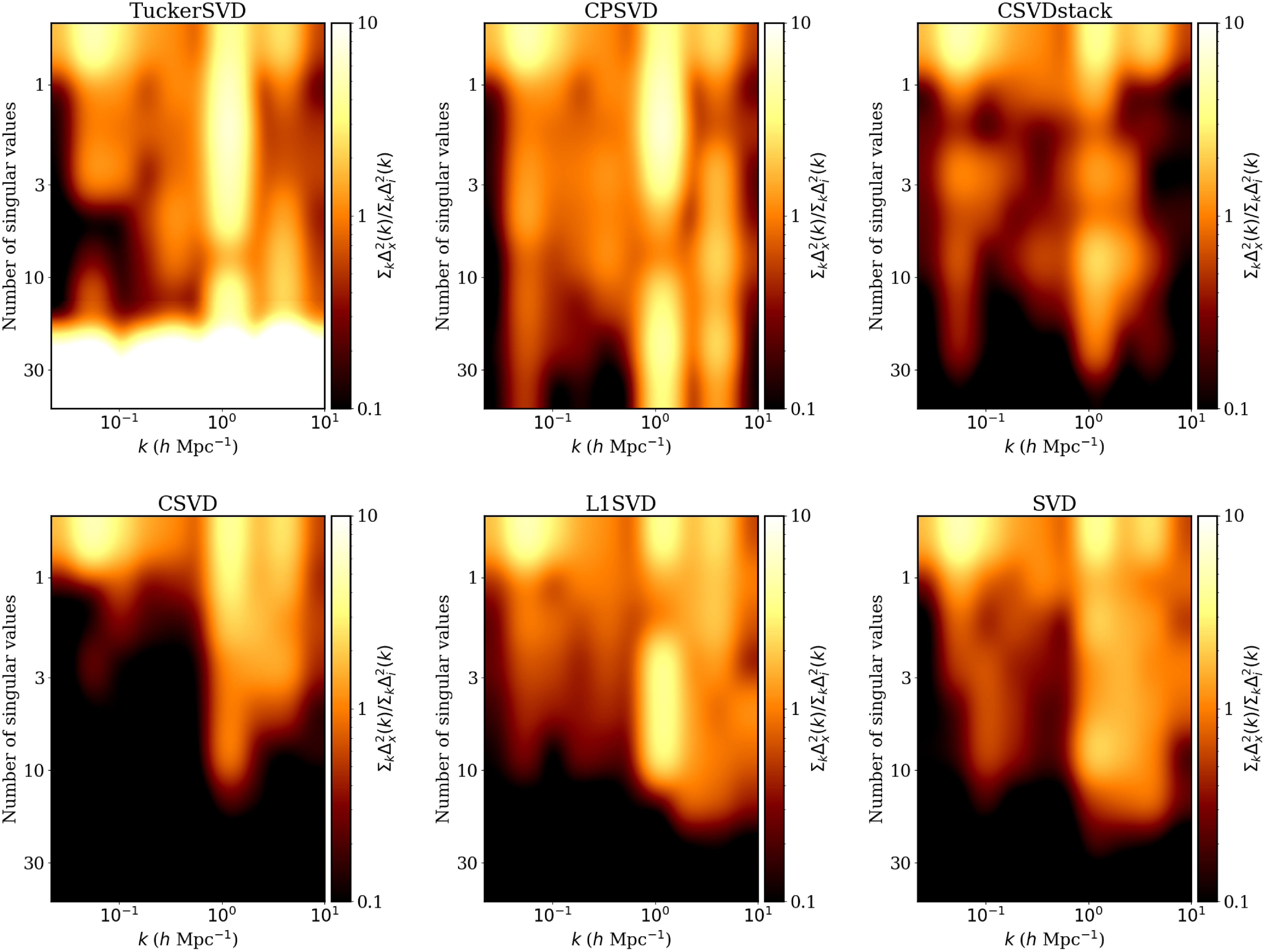 Figure 13