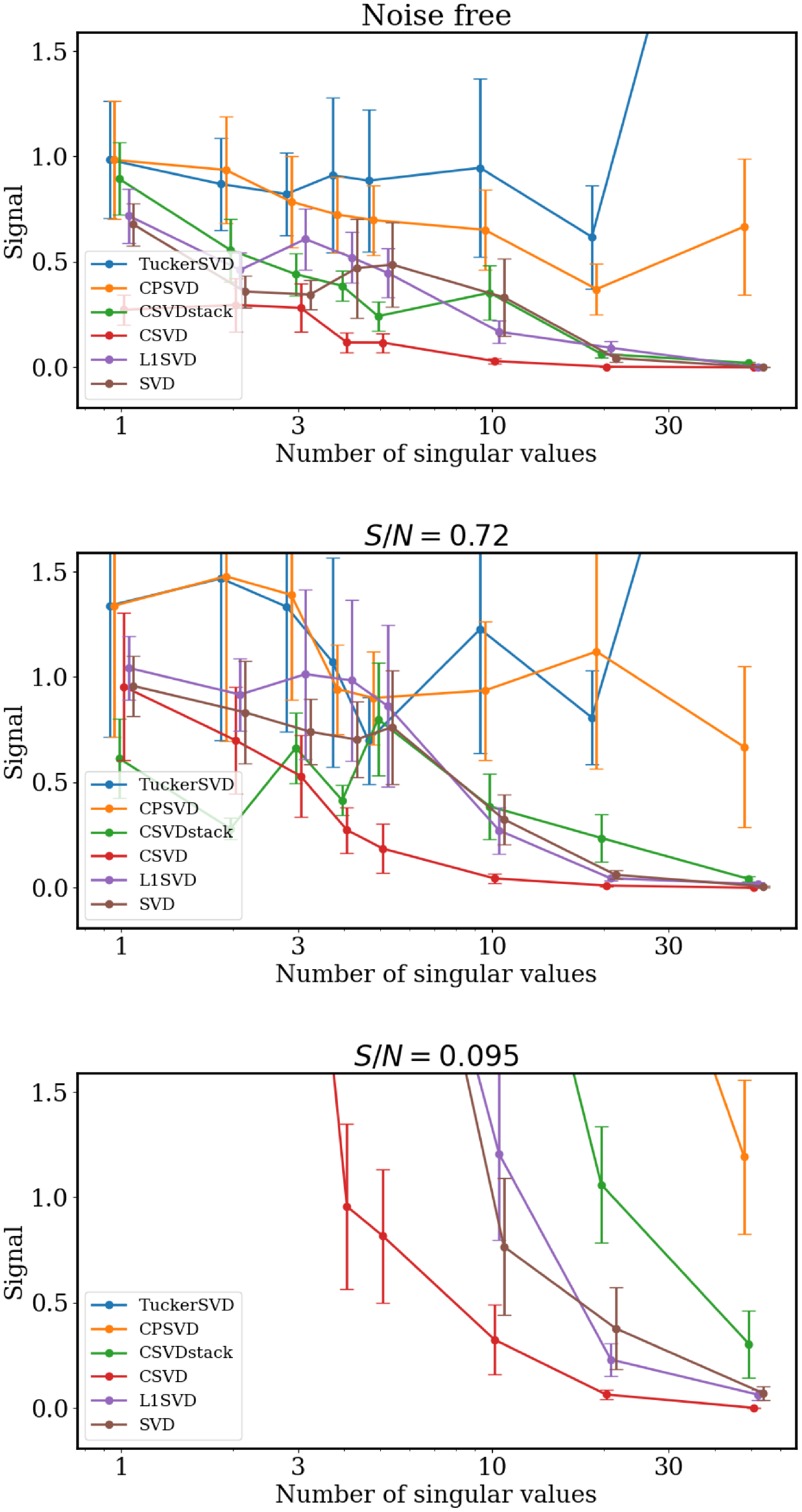 Figure 14