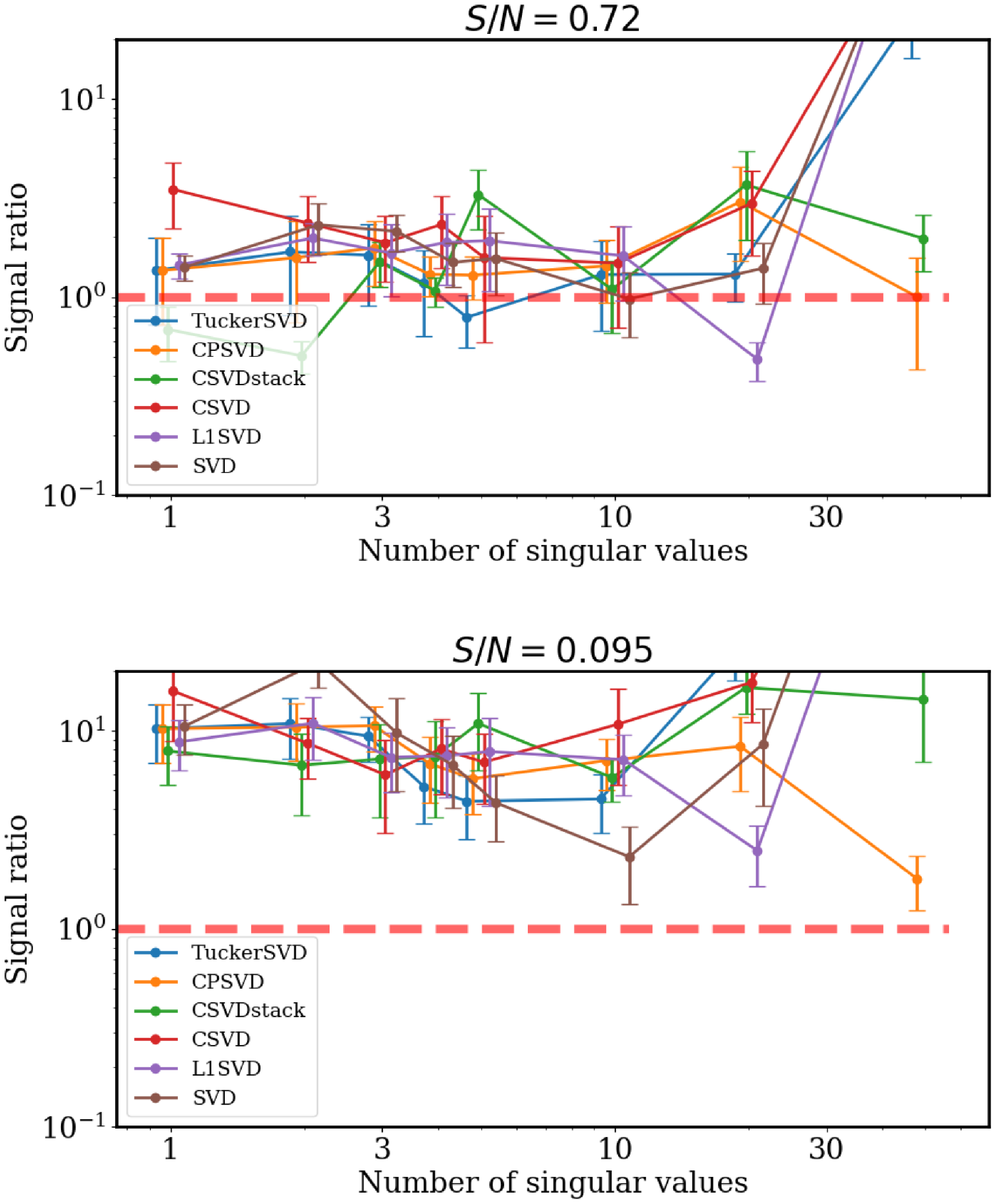Figure 15
