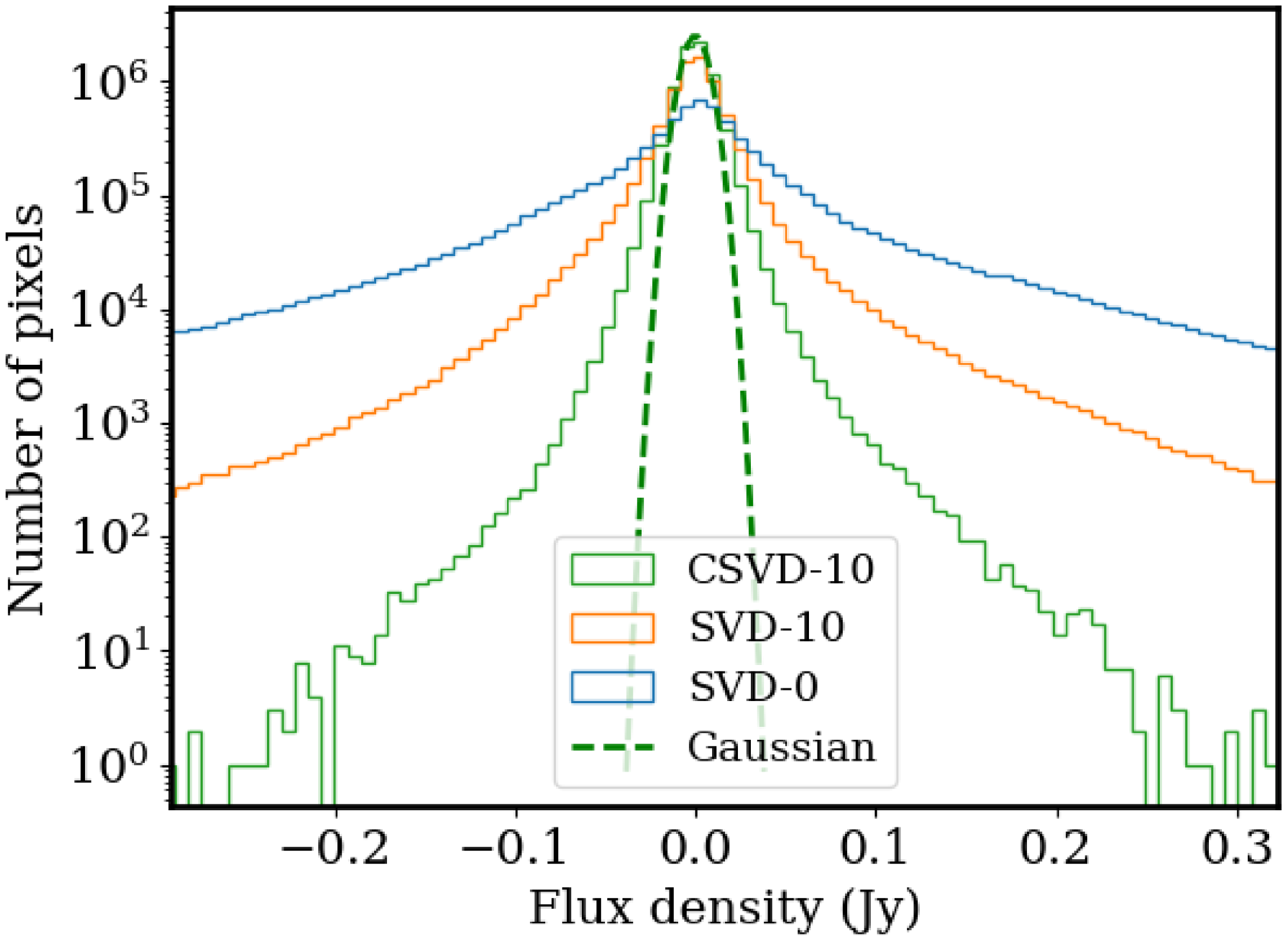 Figure 17