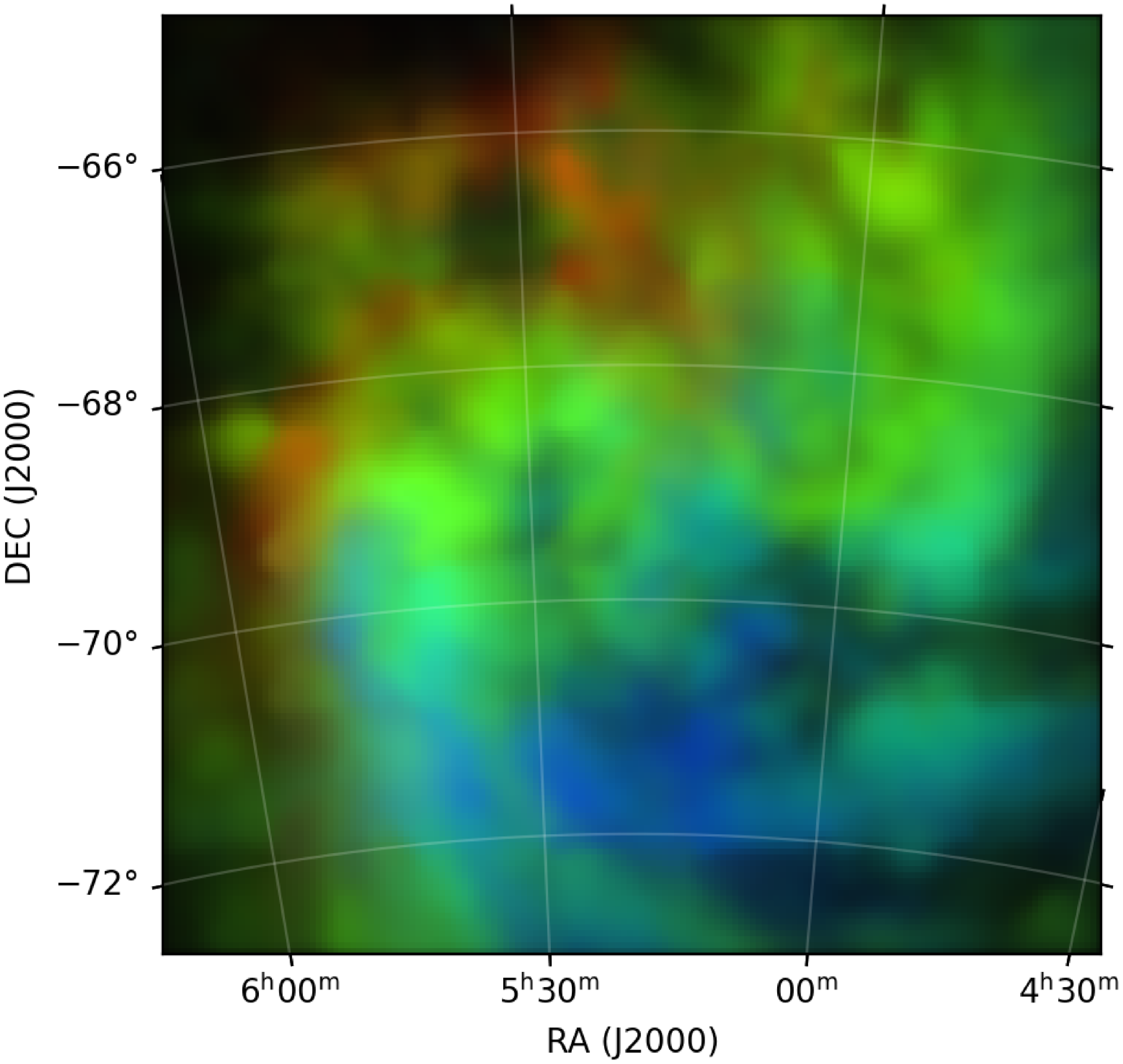 Figure 6