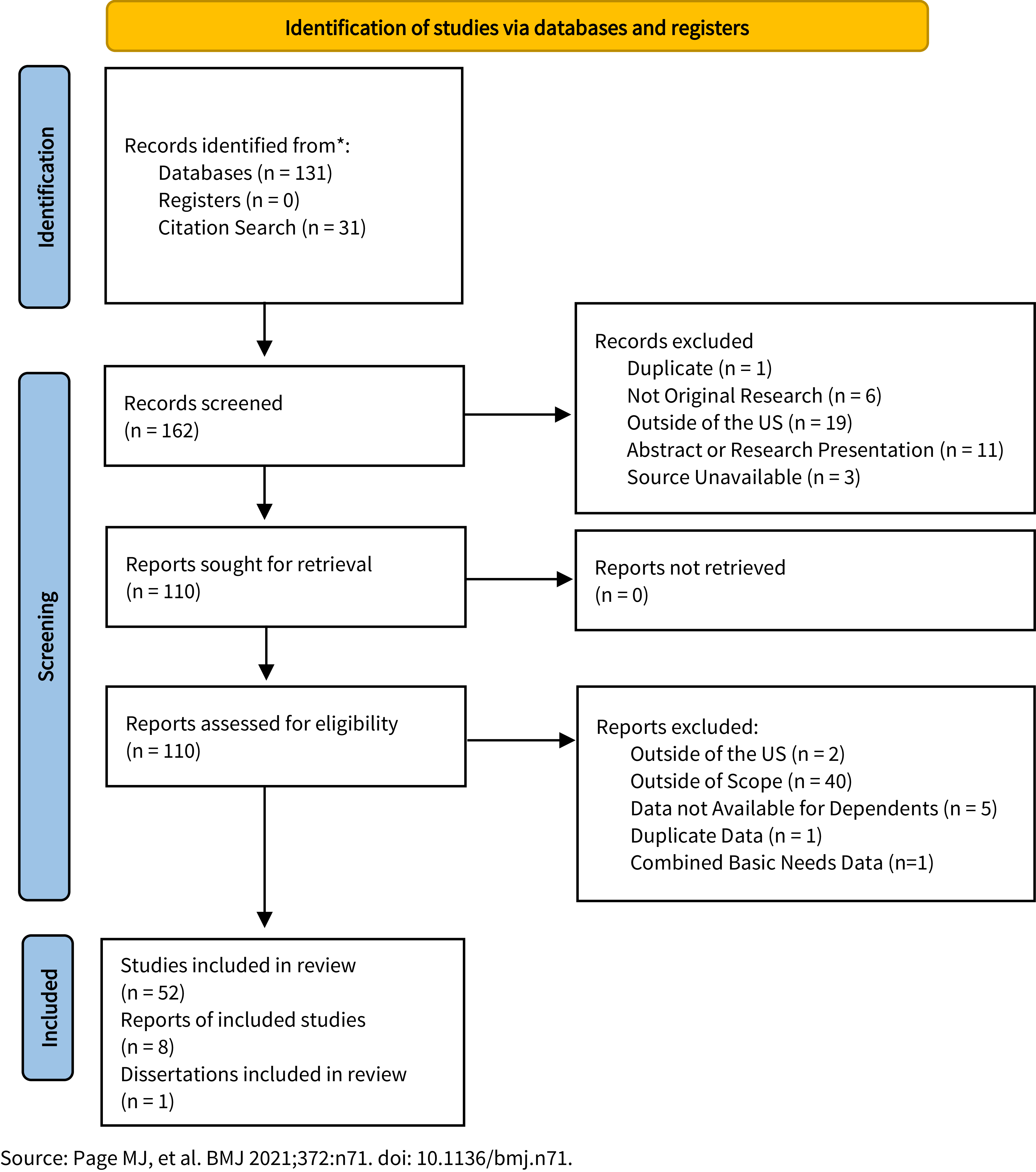 Figure 0