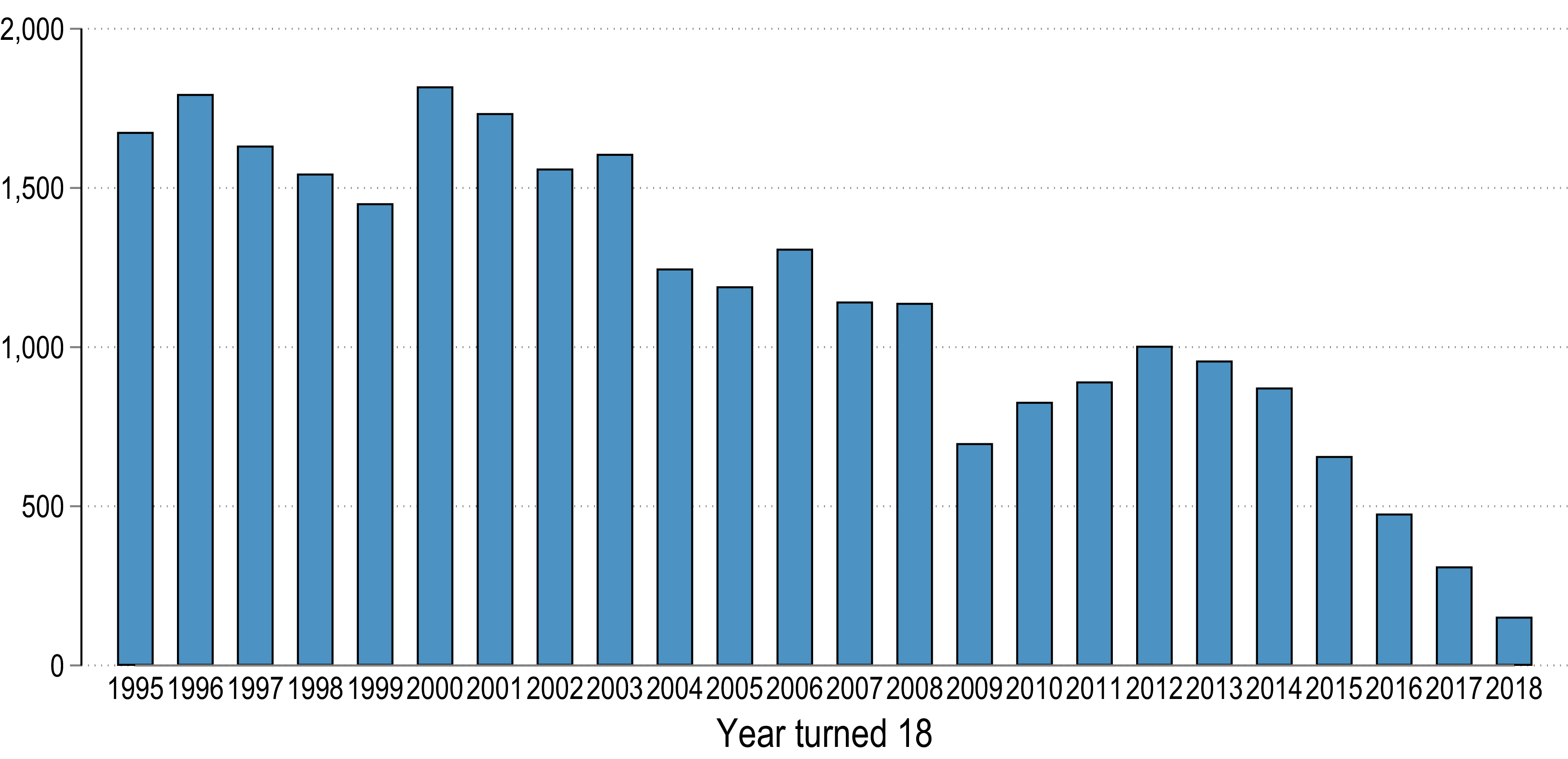 Figure 0