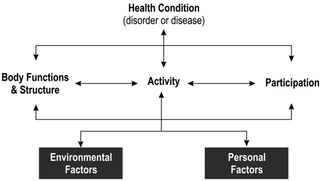Figure 0