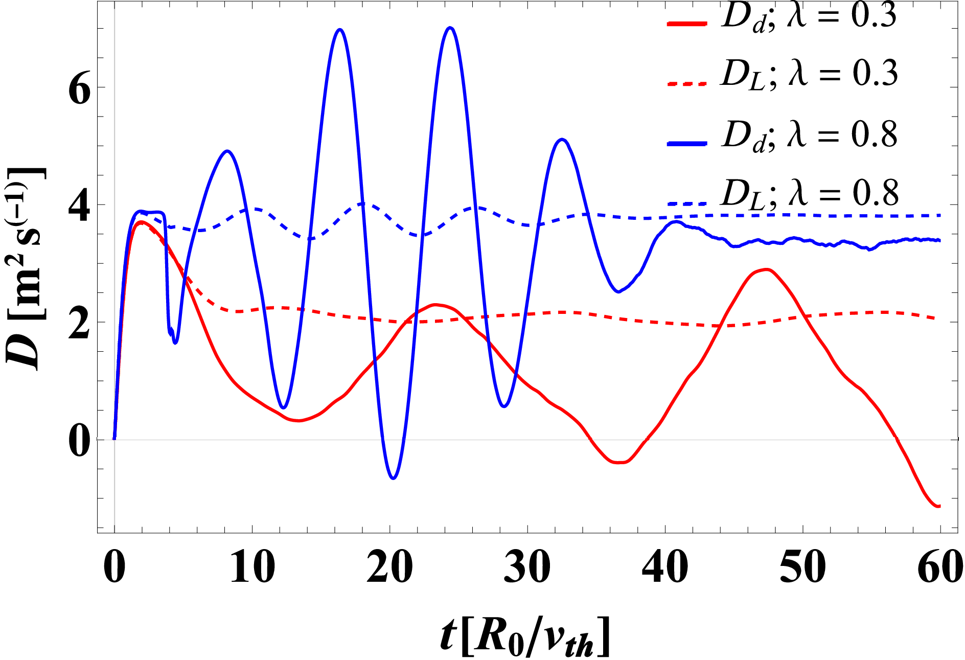 Figure 21