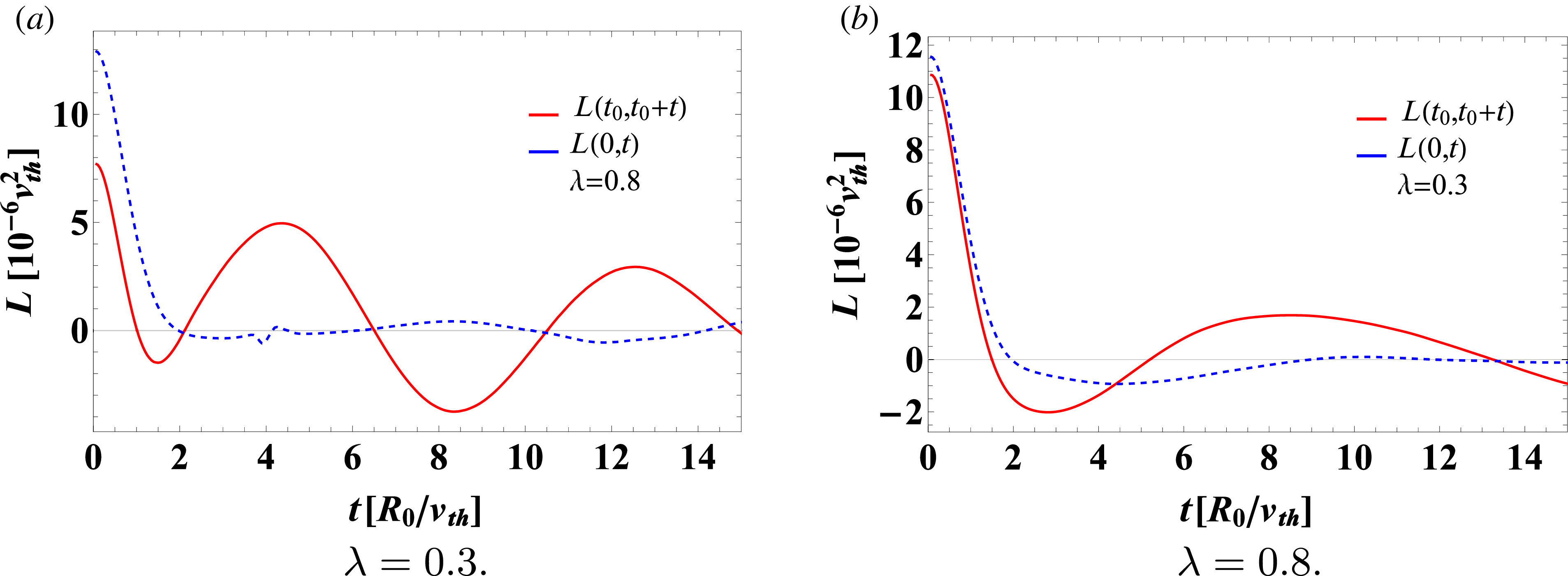 Figure 23