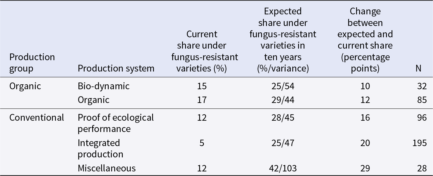 Figure 15