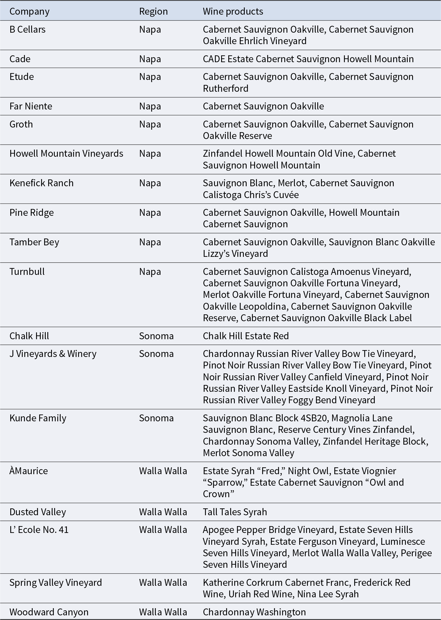 Figure 11