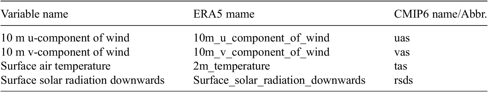Figure 0