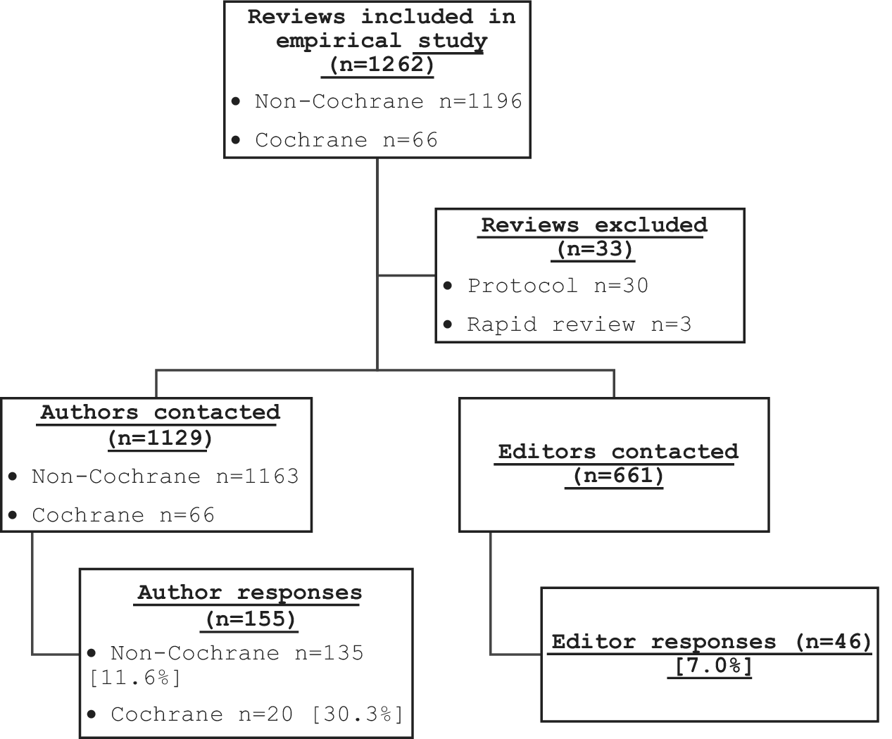 Figure 0