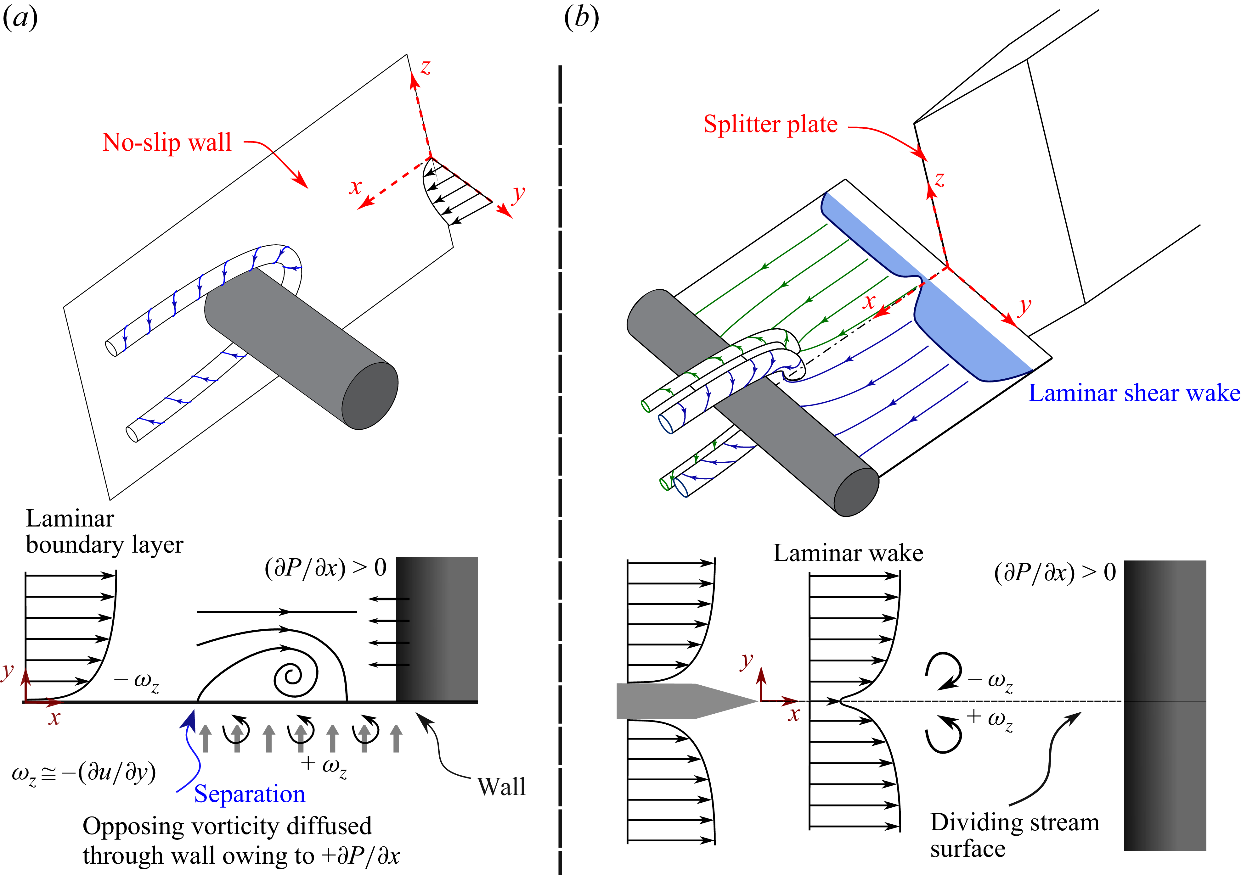 Figure 0