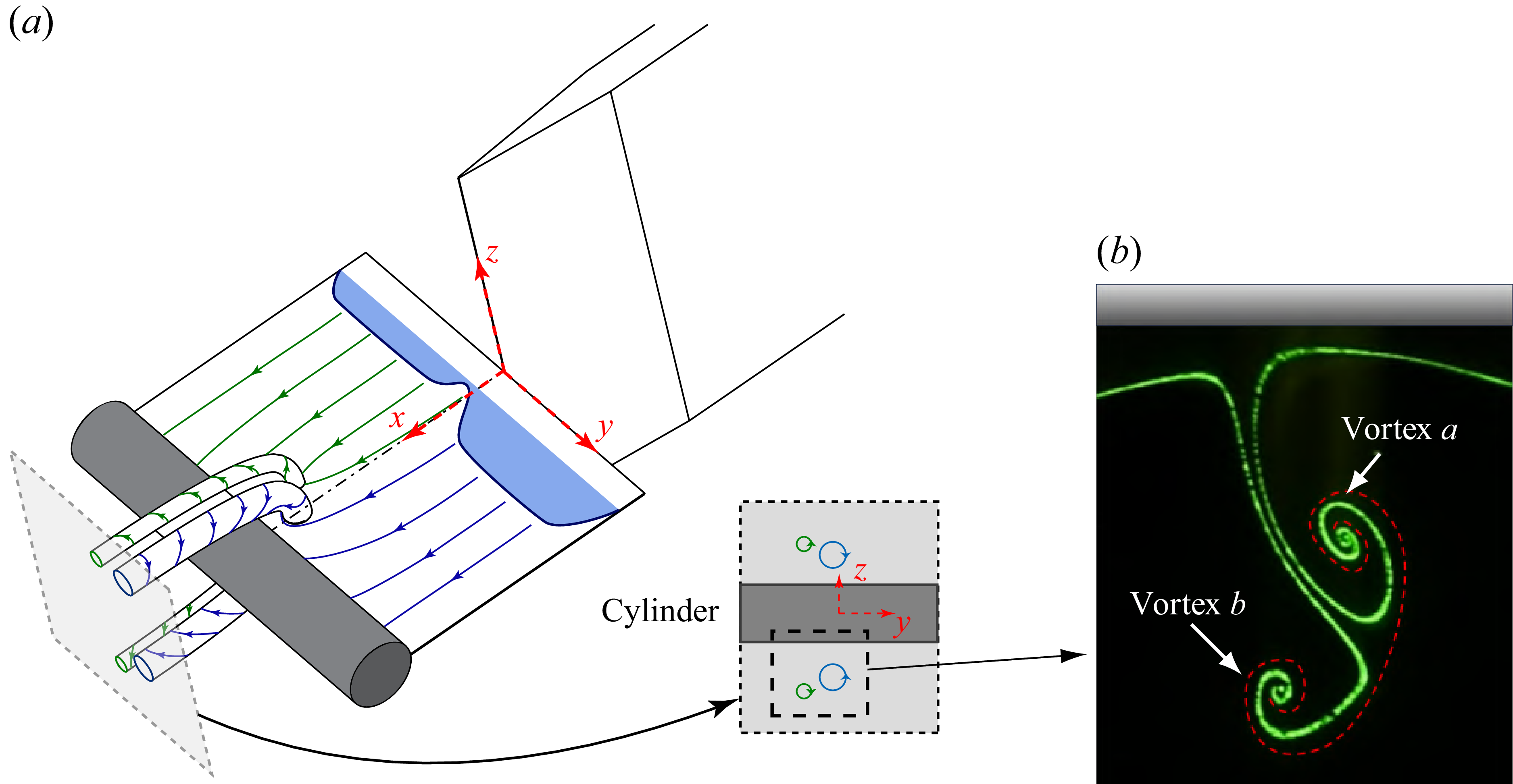Figure 7