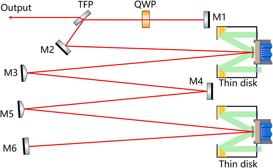Figure 0