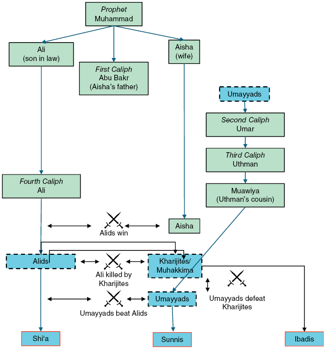Figure 0