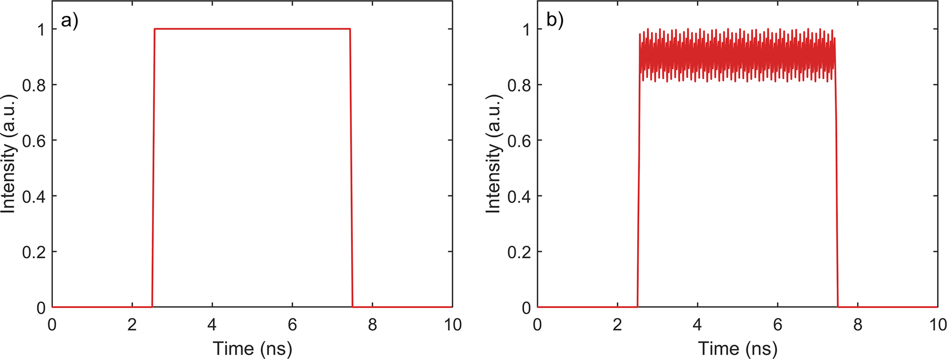 Figure 0