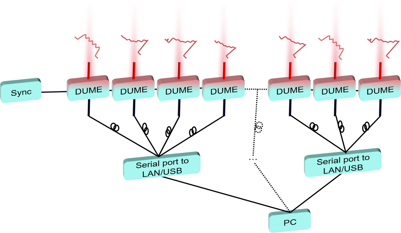 Figure 9