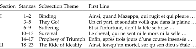 Figure 0