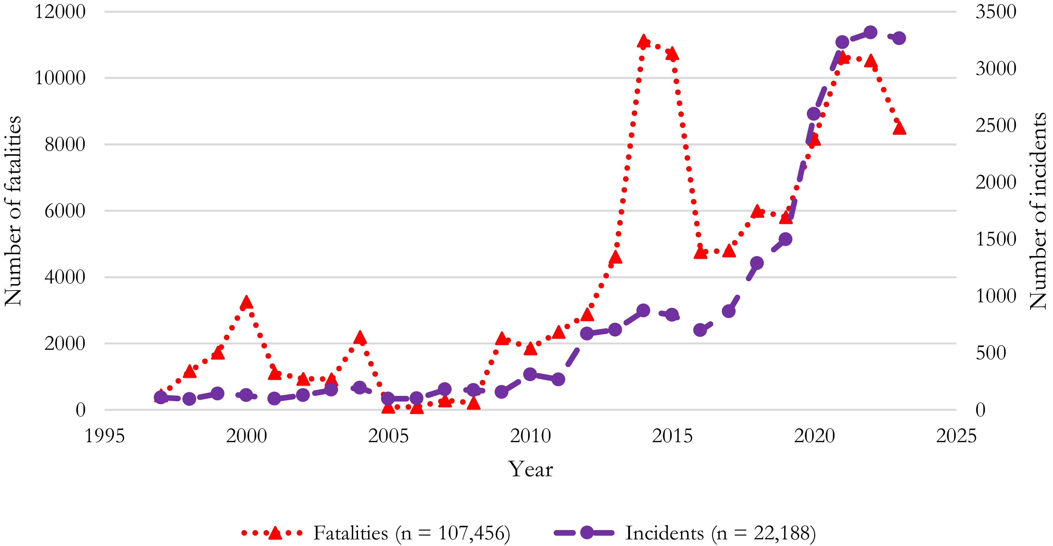 Figure 0