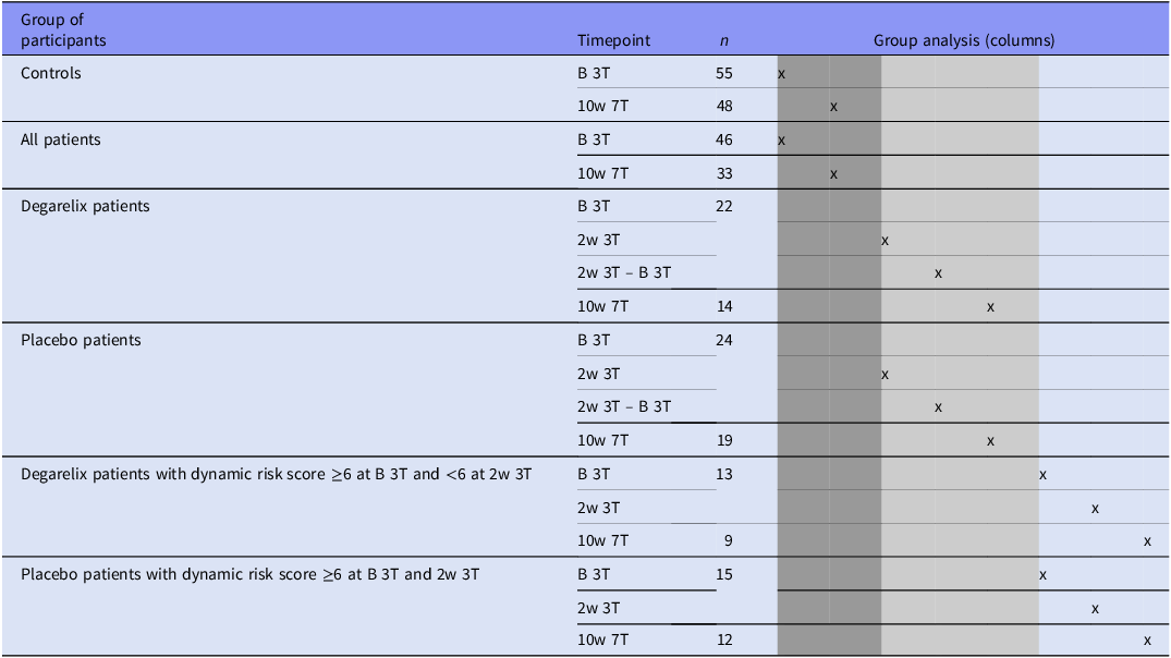 Figure 0