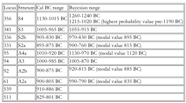 Figure 0