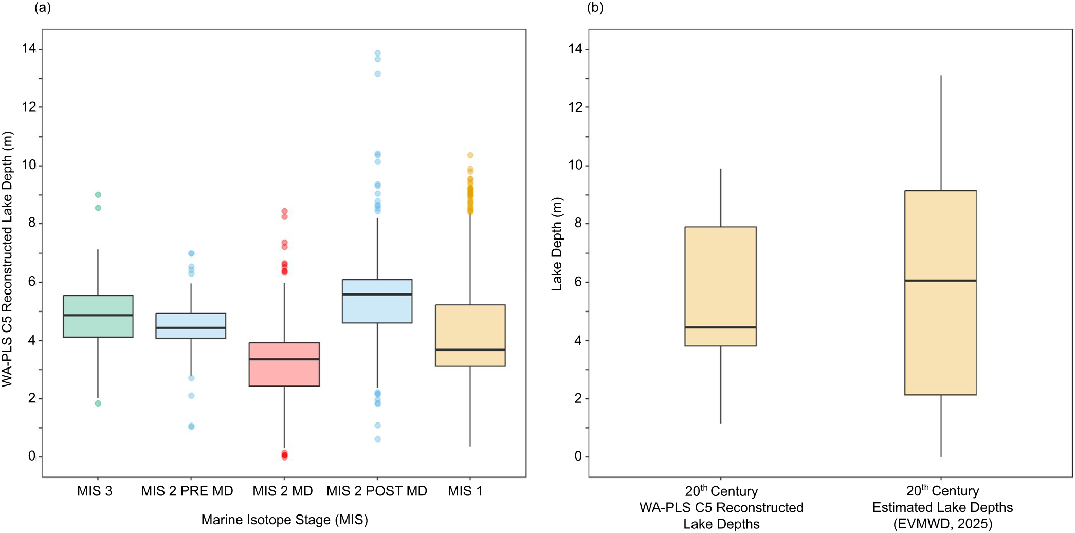 Figure 12