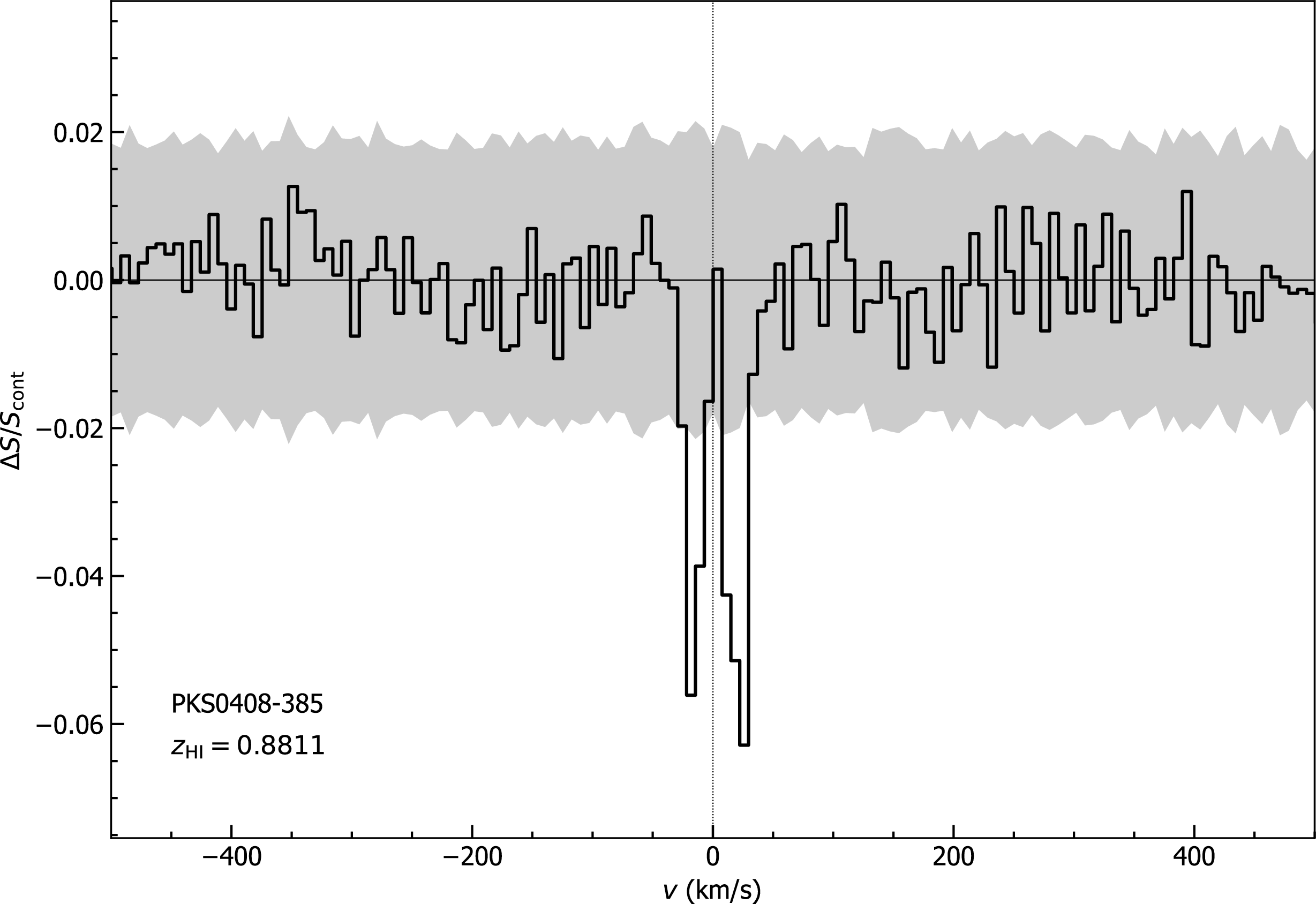 Figure 0