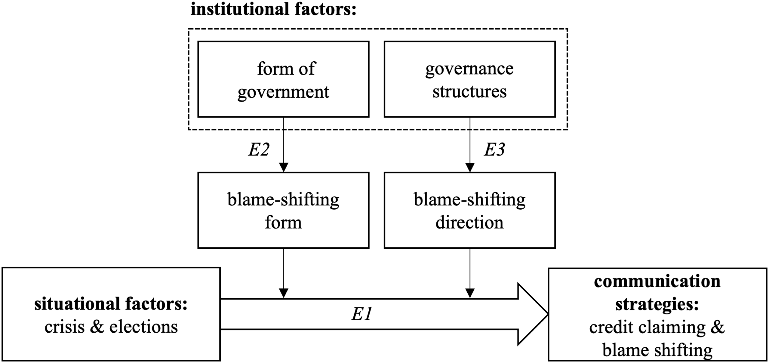 Figure 0