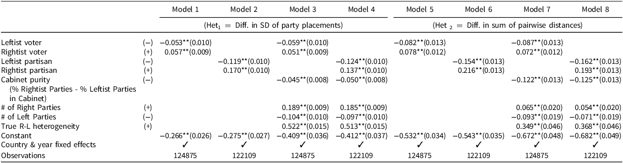 Figure 0