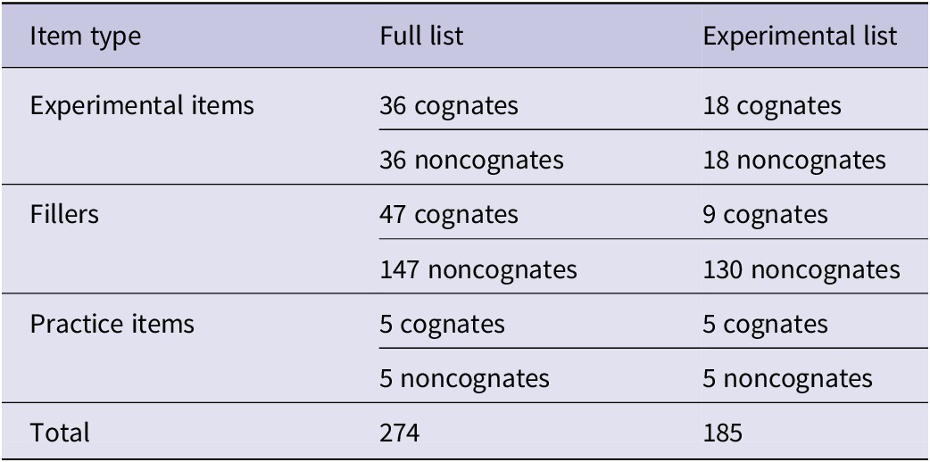 Figure 0