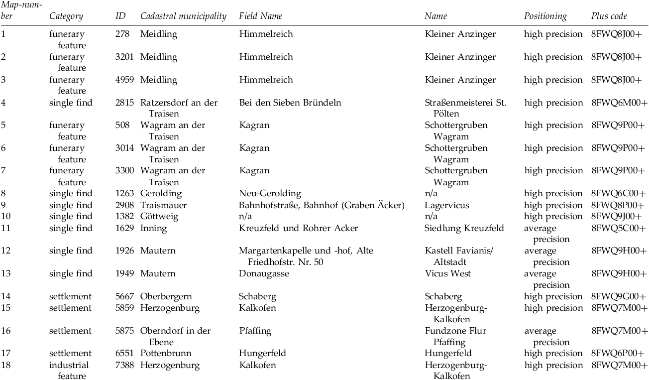 Figure 11