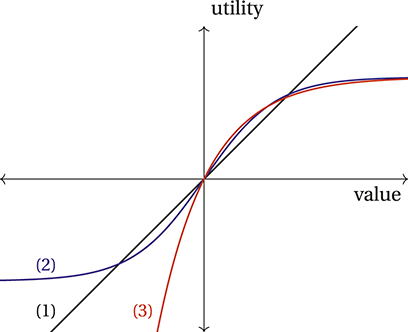 Figure 0