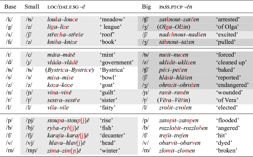 Figure 0