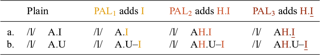 Figure 17