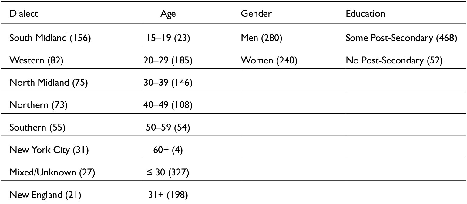 Figure 0