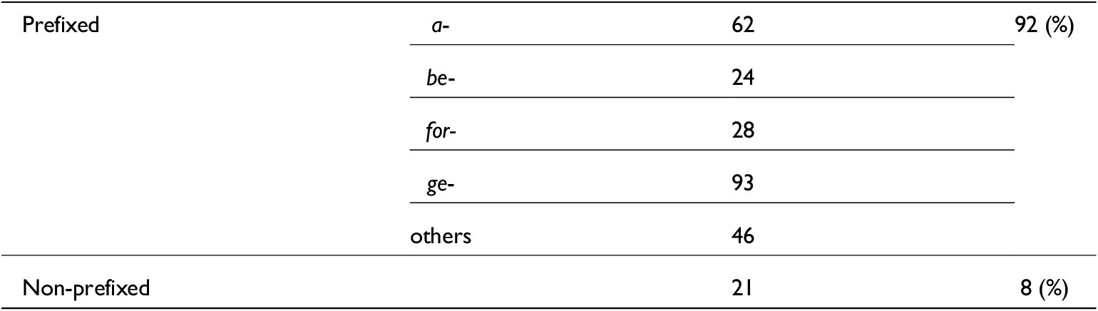 Figure 0