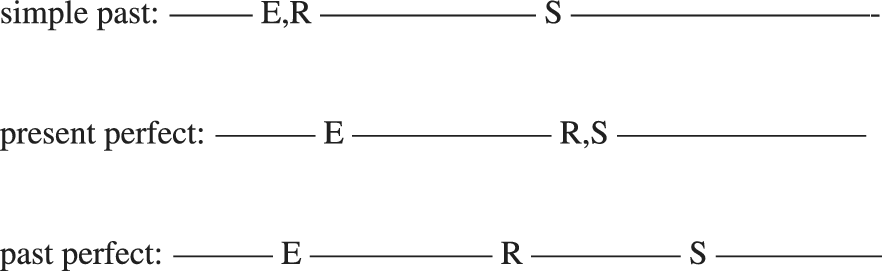 Figure 0