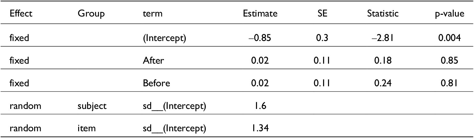 Figure 14
