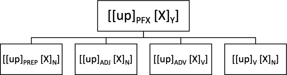 Figure 0