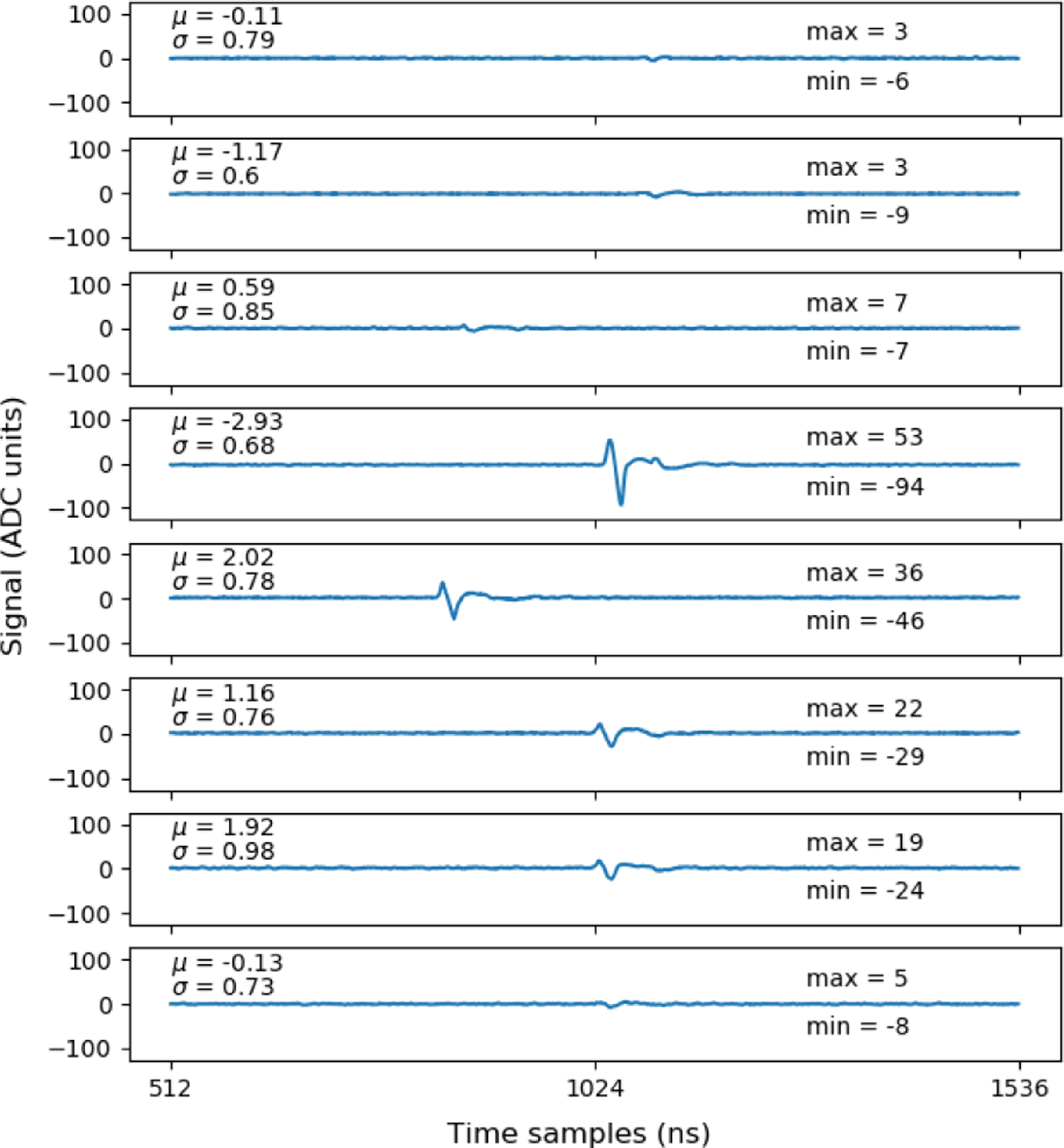 Figure 10