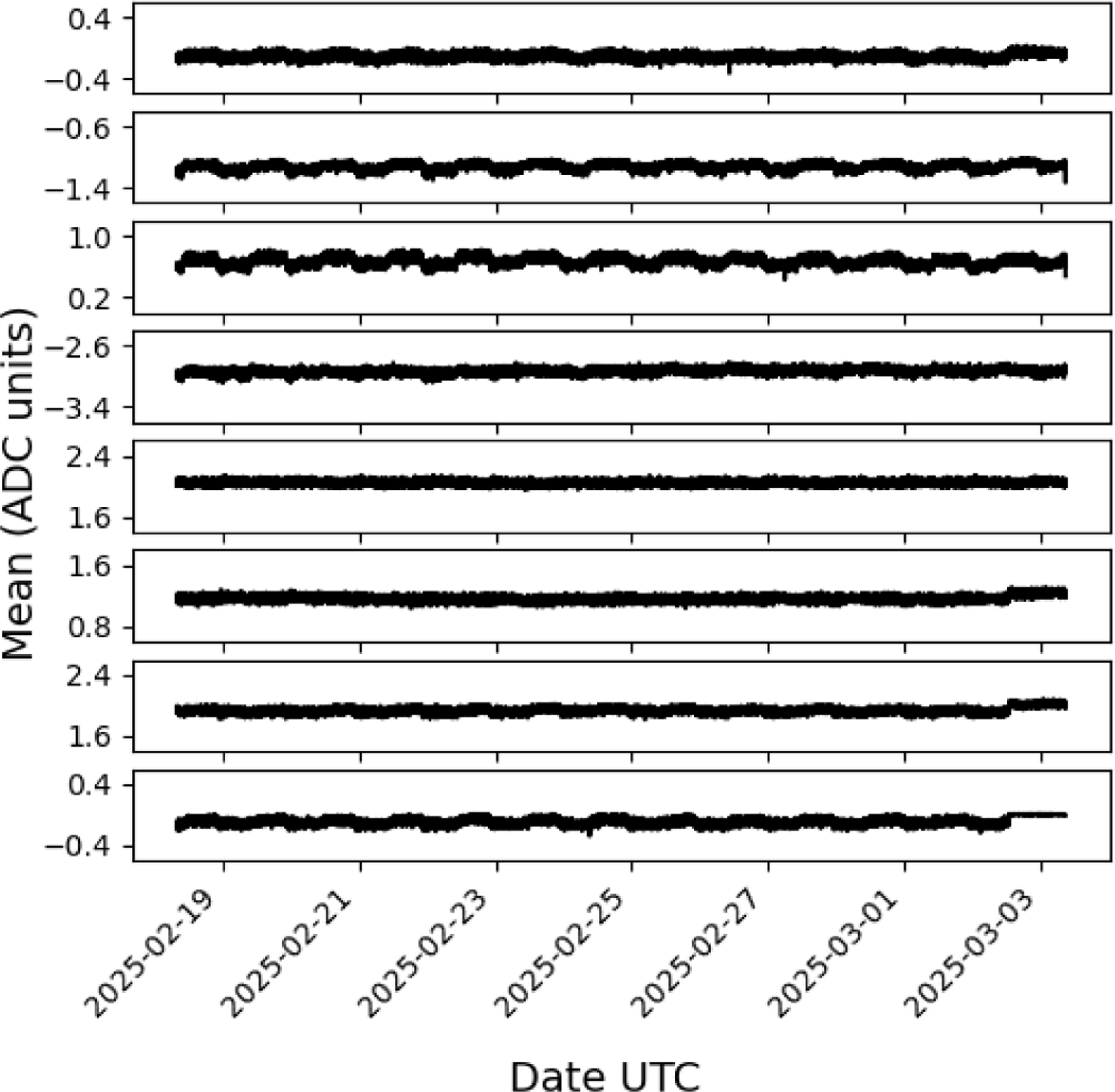 Figure 11