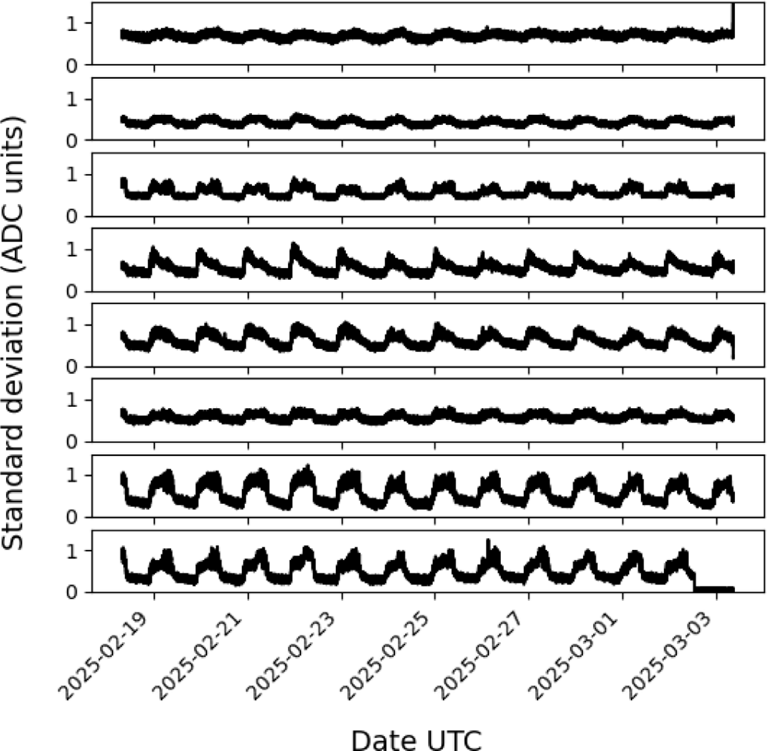 Figure 12