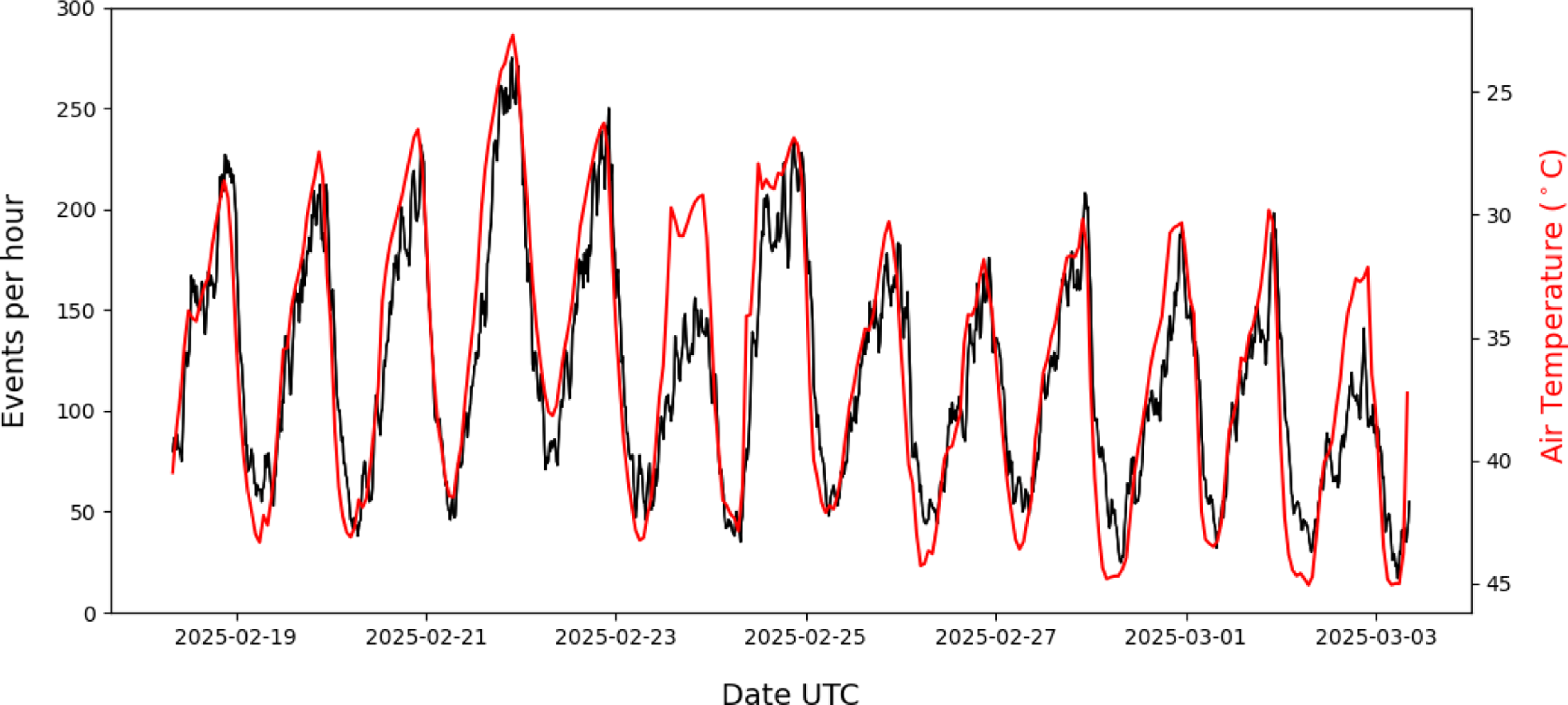 Figure 13