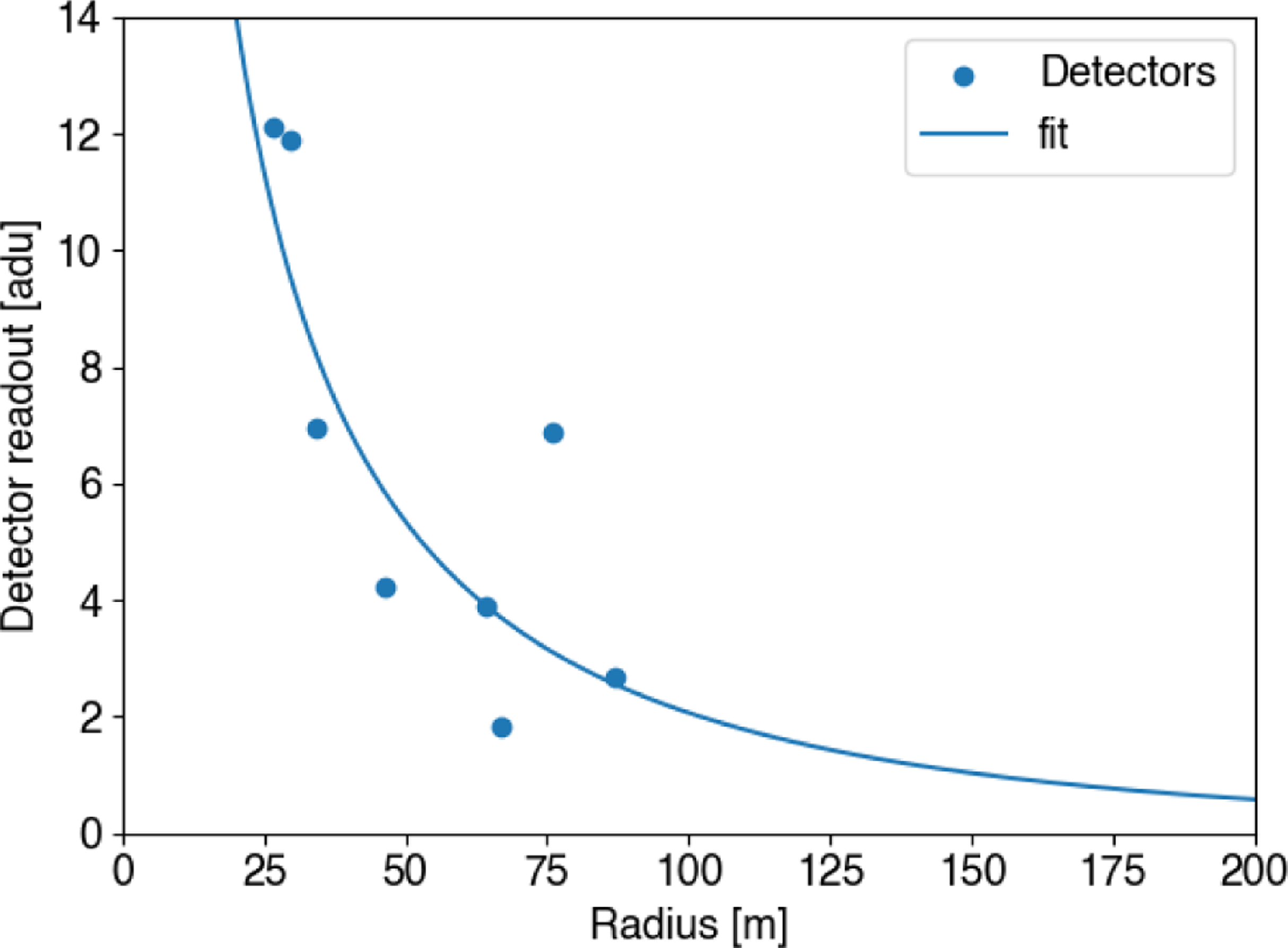 Figure 16