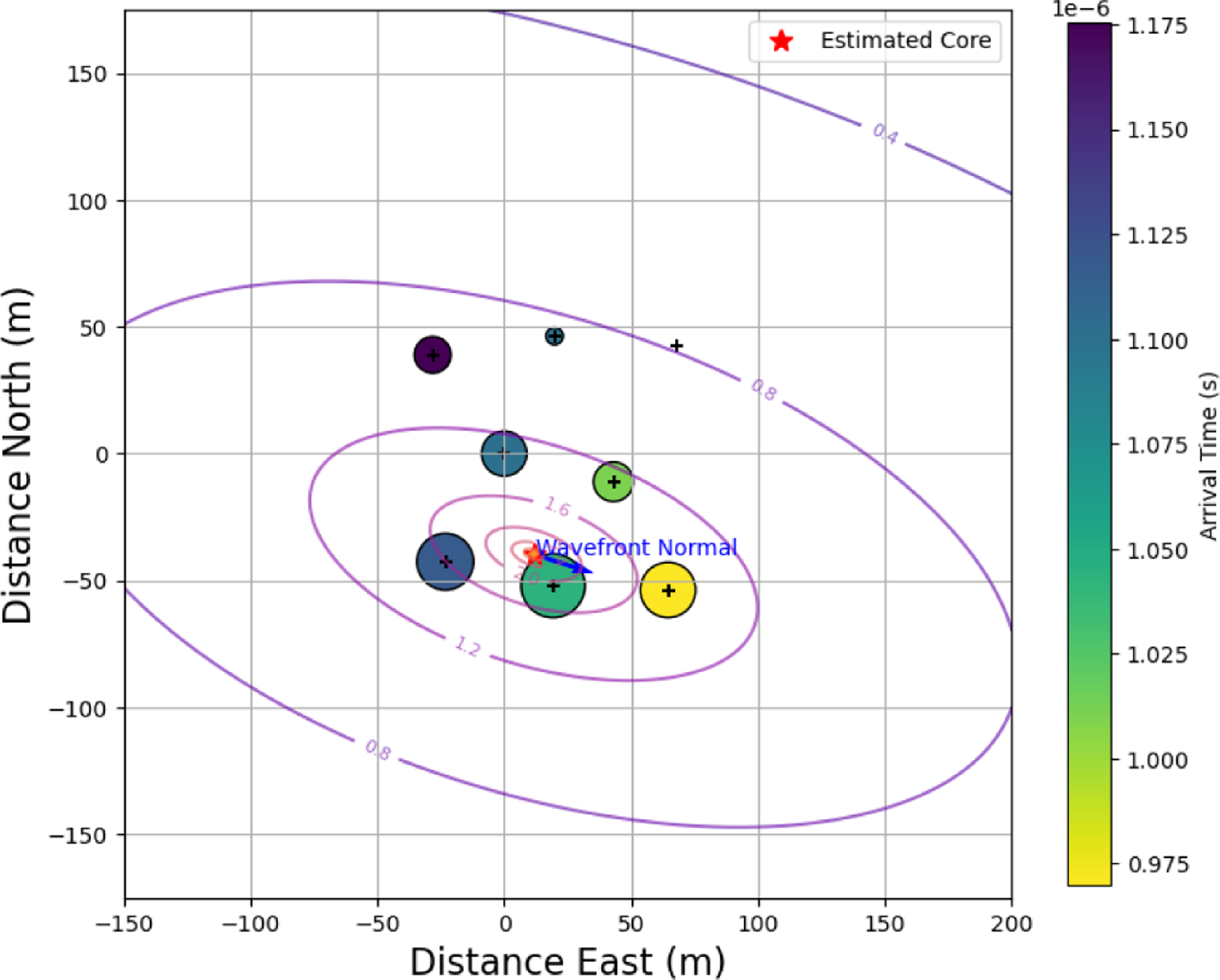 Figure 17