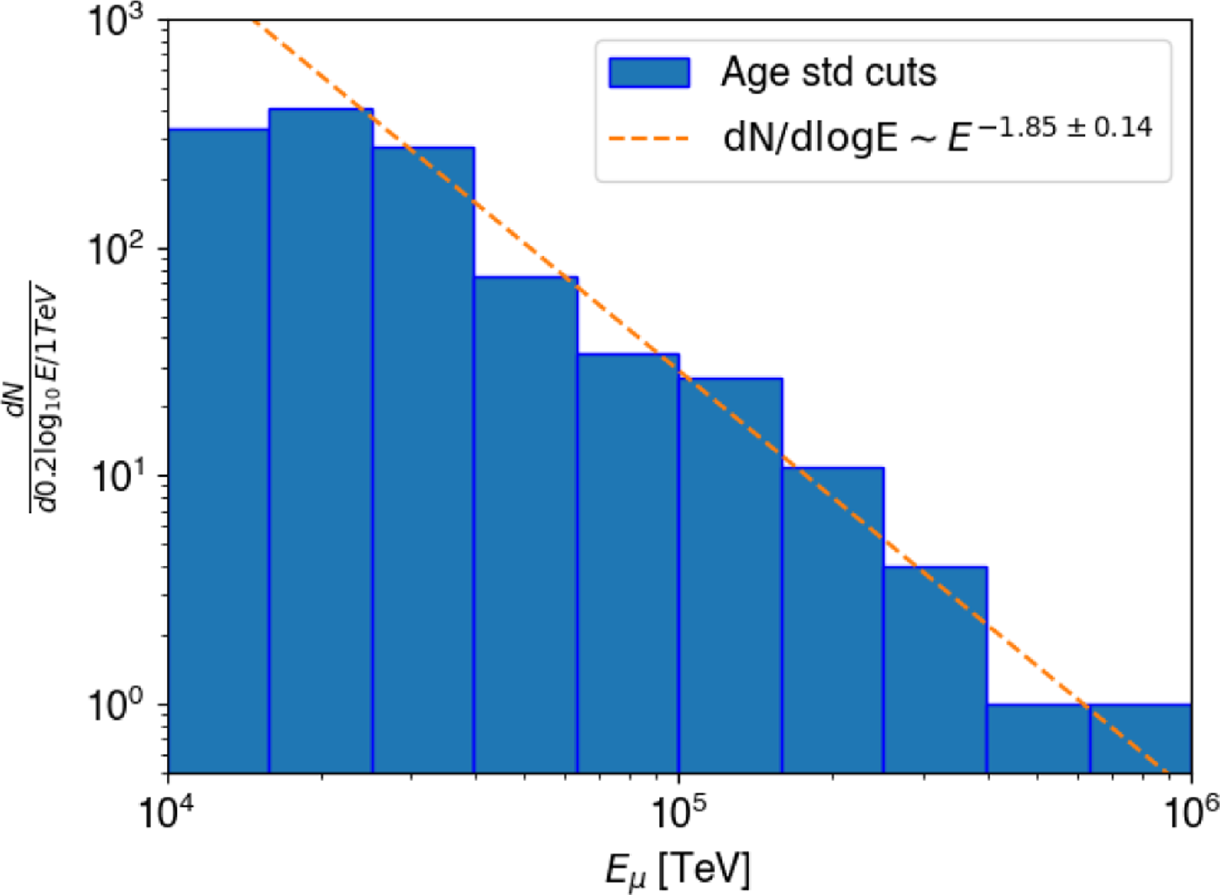 Figure 20