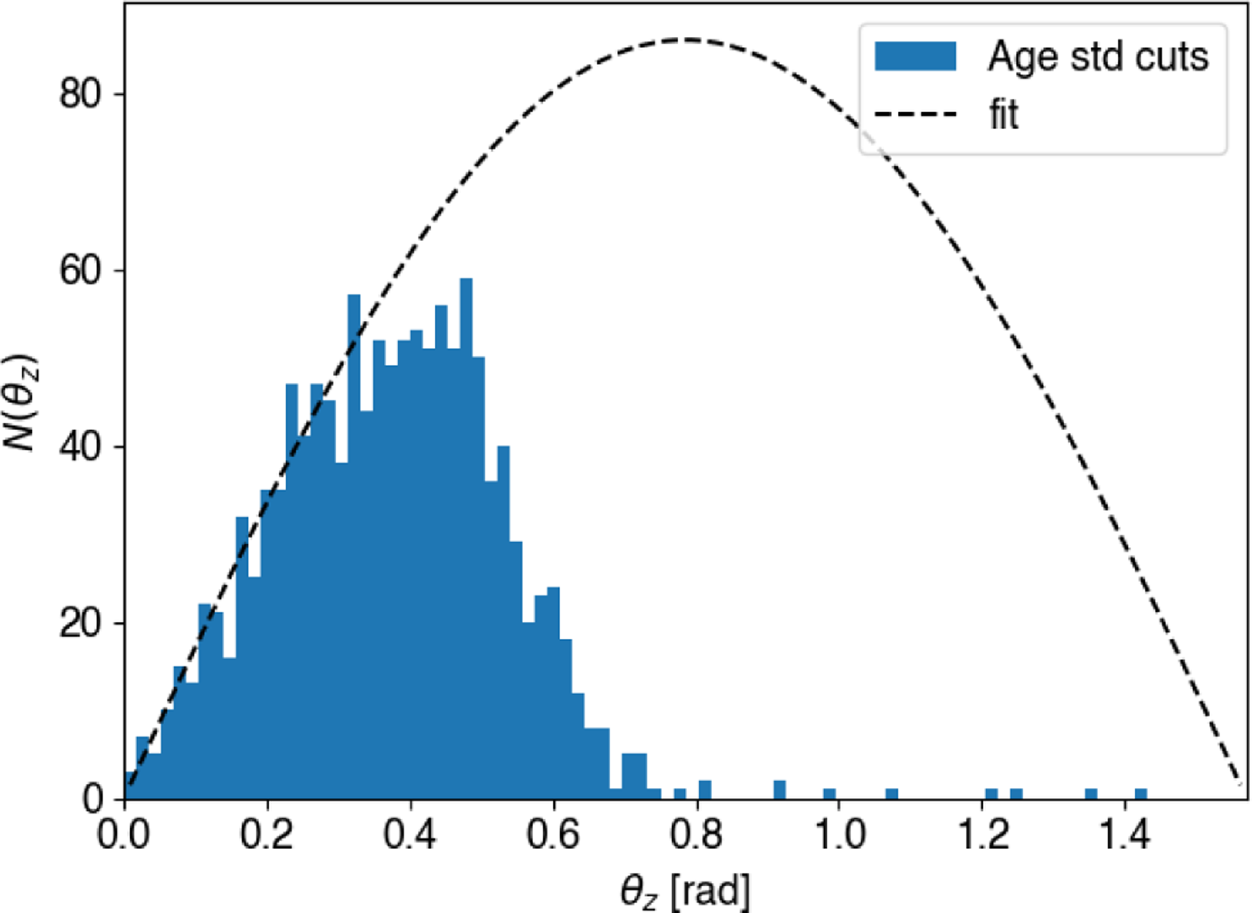 Figure 21