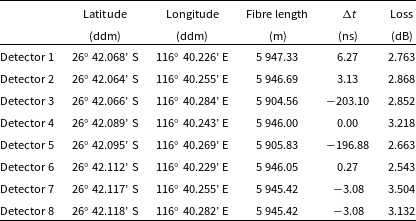 Figure 0