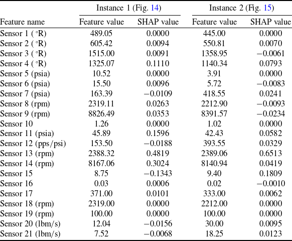Figure 18